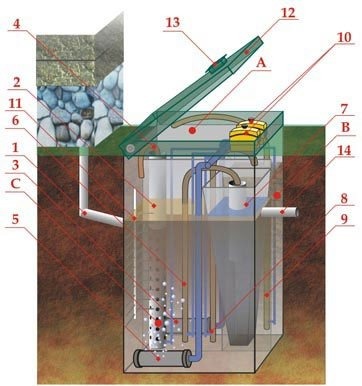 Септик ЭКОДИН 8